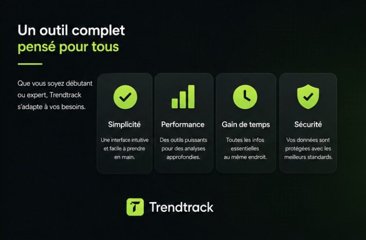 Fonctionnalités Trendtrack : simplicité, performance, gain de temps et sécurité