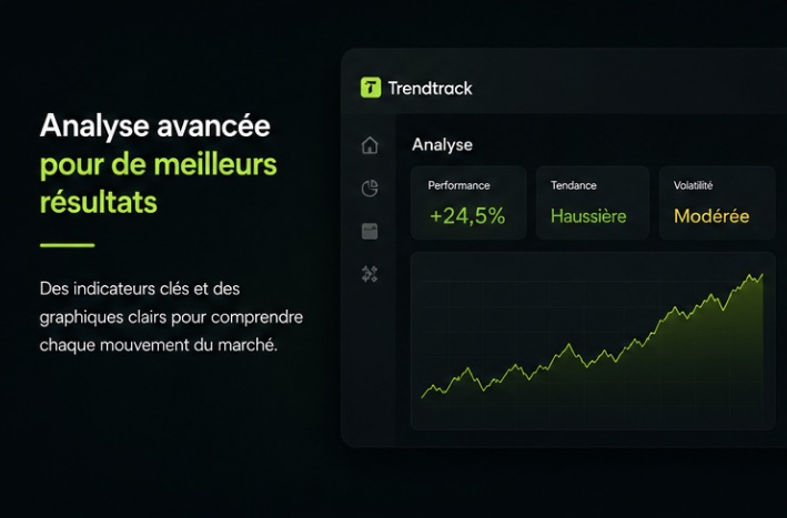 Tableau de bord Trendtrack : analyse de performance, tendance et volatilité